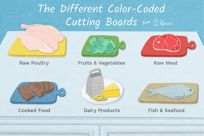 Chopping Board Colours with Food Groups