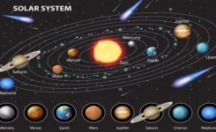 The Universe and The Solar System As We Know It